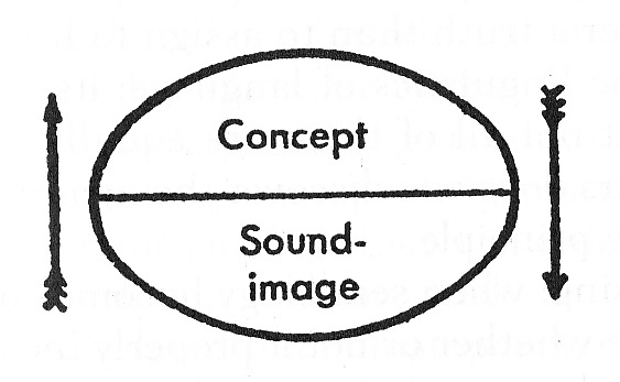 linguisticsign